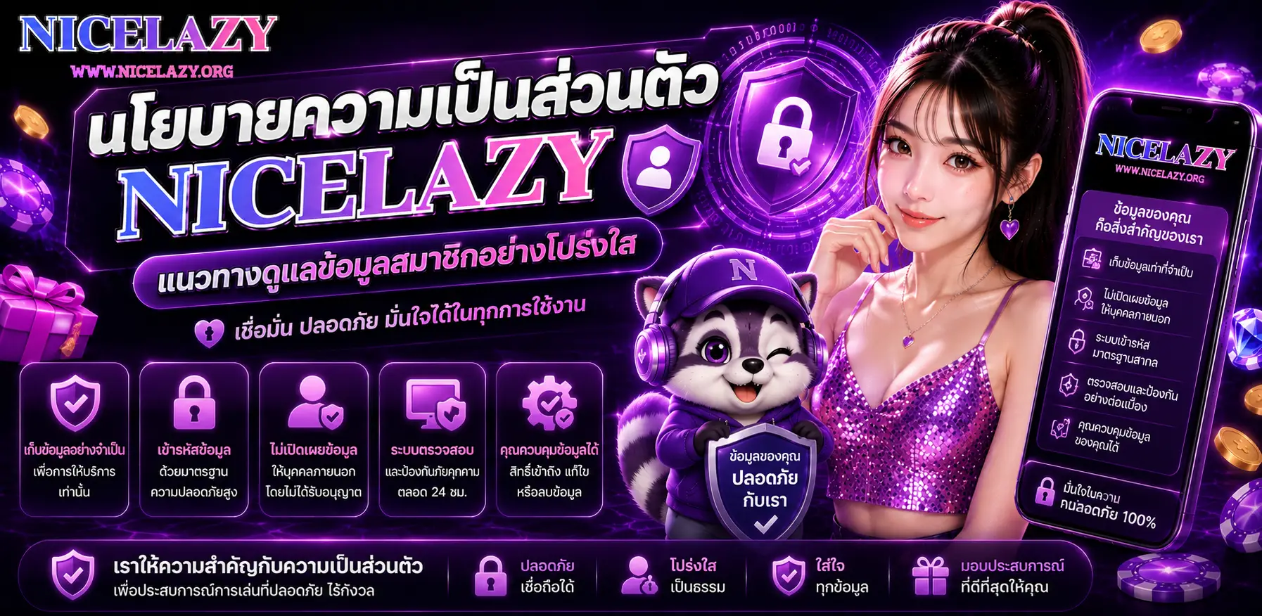 นโยบายความเป็นส่วนตัว nicelazy และแนวทางดูแลข้อมูลสมาชิก